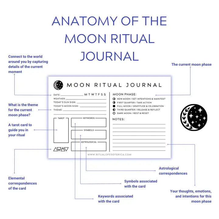 Moon Ritual Journal Sticky Notepad